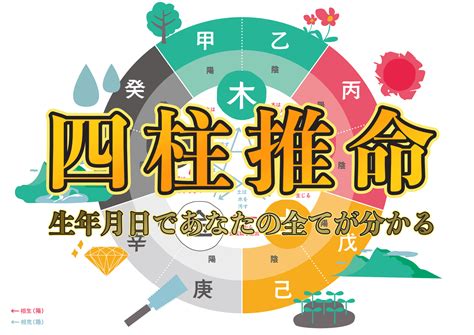 年運|完全無料四柱推命診断サイト「いい運勢ねっと」